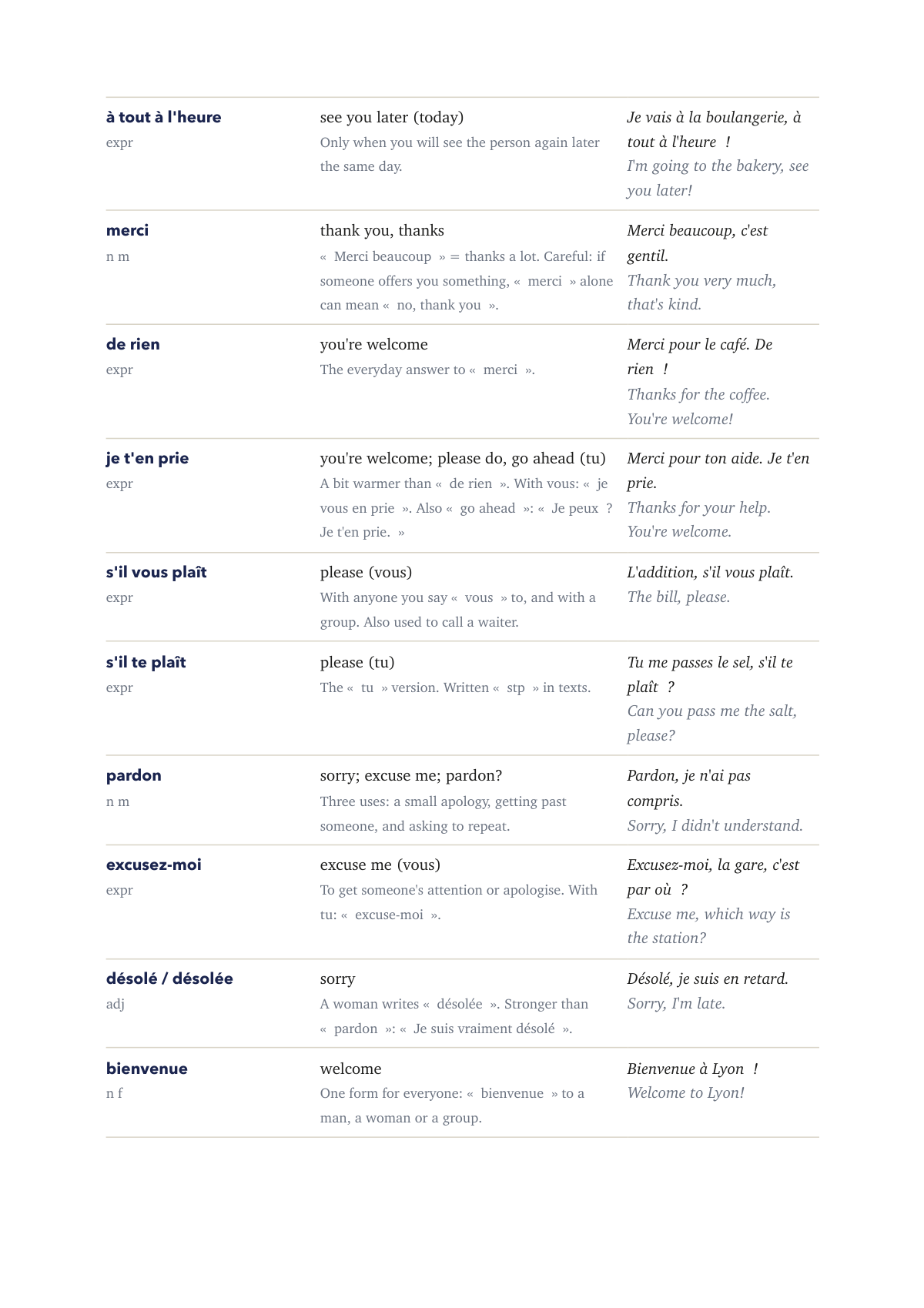 Sample page 2 of French Word Packs: 1,000+ words you actually use