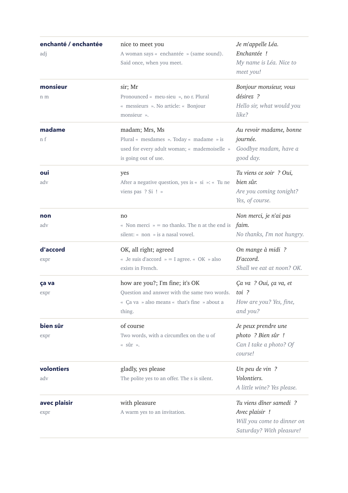 Sample page 3 of French Word Packs: 1,000+ words you actually use
